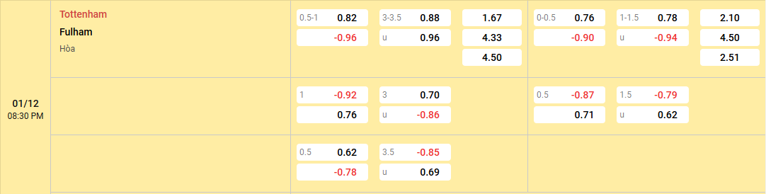 tỷ lệ kèo Tottenham vs Fulham